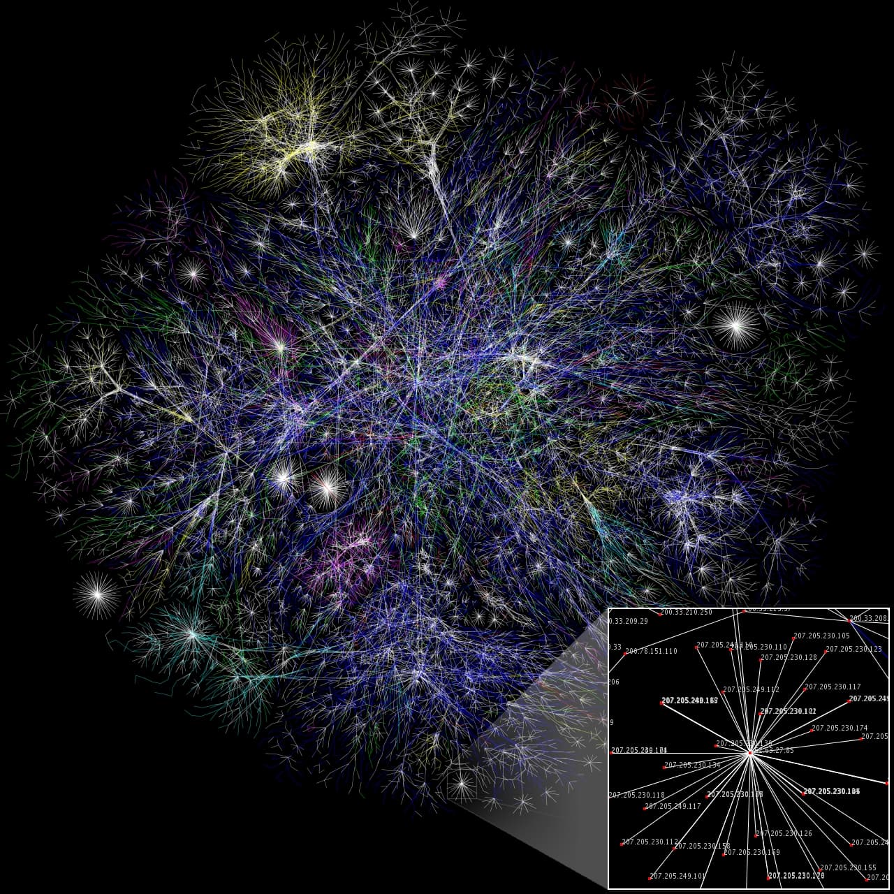 A 2005 visualization of partial Internet connectivity from the Opte Project — coloured lines connecting network nodes, radiating from a dense central cluster.